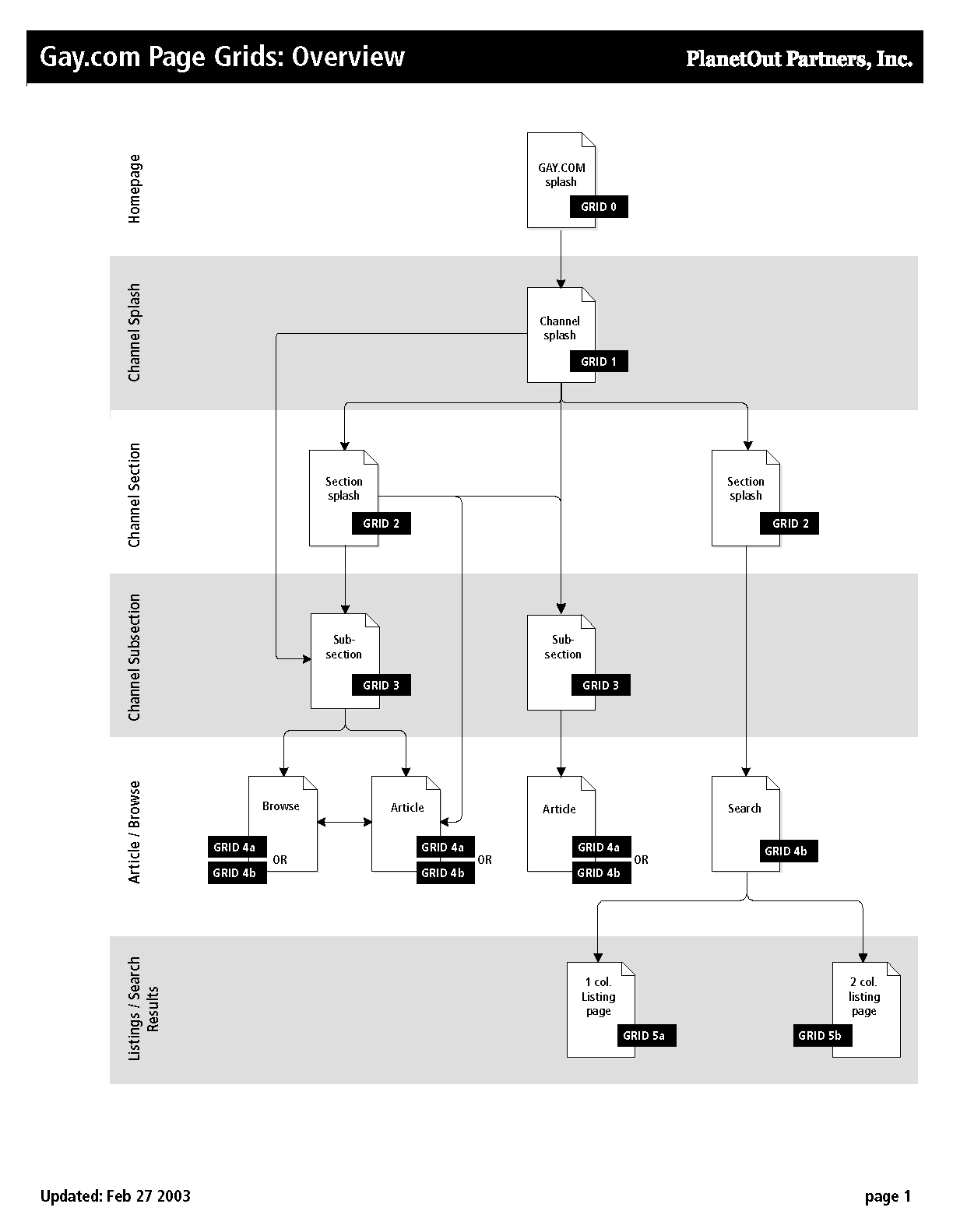 gaycom_grid_1-1