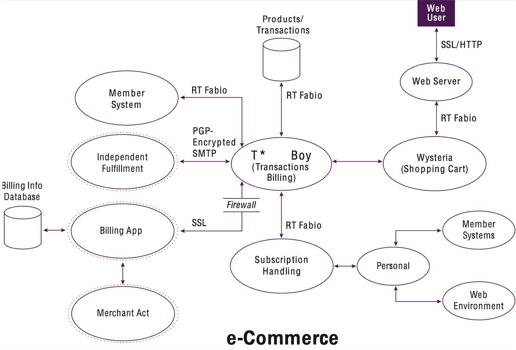 pnocommerce-1