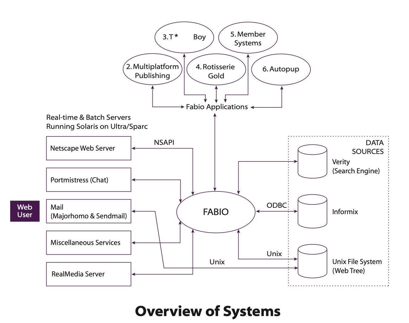 pnosystems